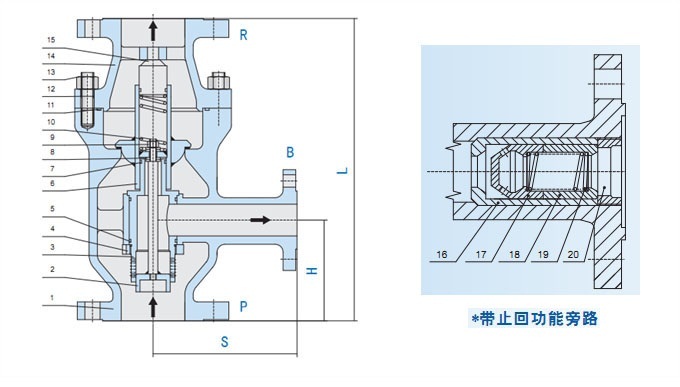 自動循環(huán)閥